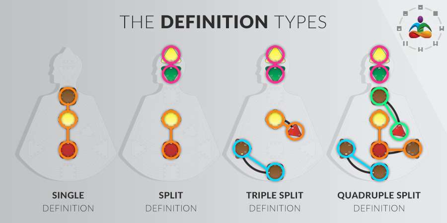 definition types Een Human Design chart begrijpen