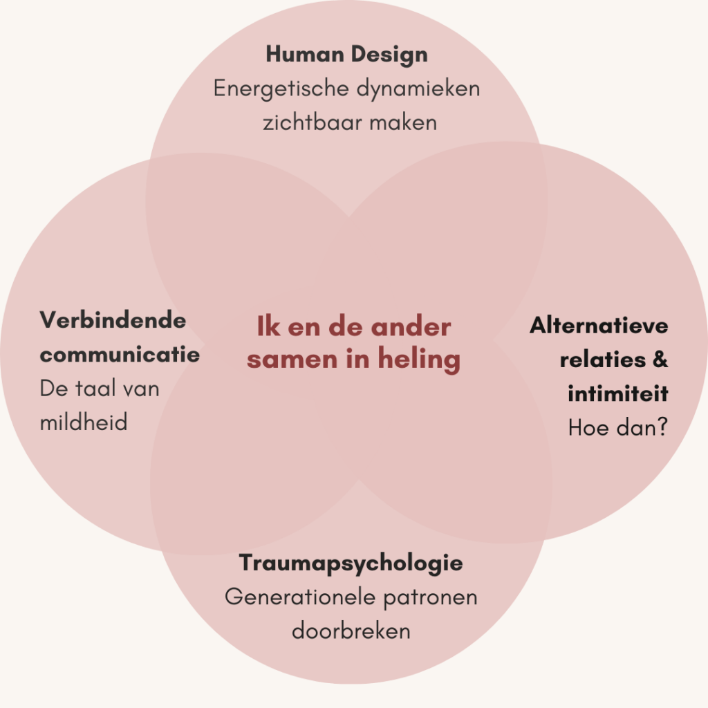 Tarot astrologie Wat speelt er nu 2 Aanbod human design aanbod Nederlands