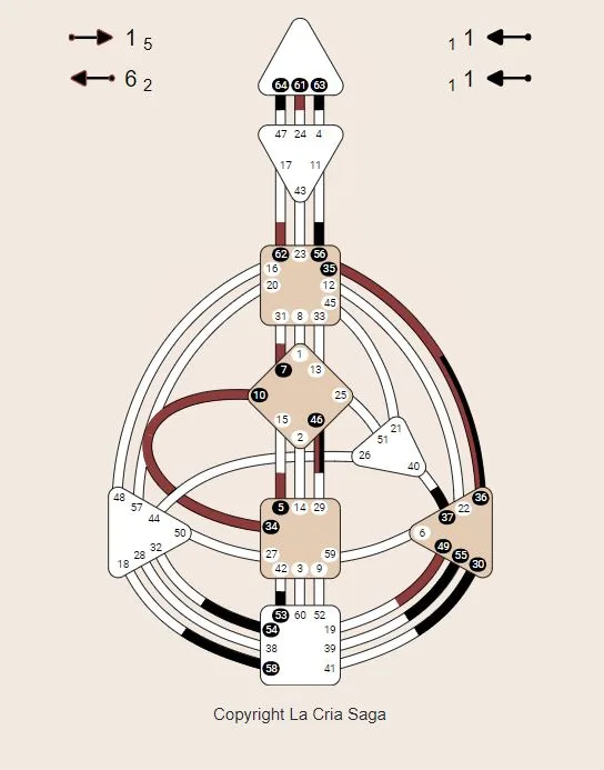 2024 01 08 21 01 27 Jouw Human Design chart – La Cria Saga Nijd is ook schoonheid