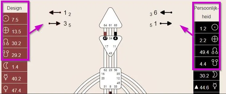 herkomst pijlen Human Design chart